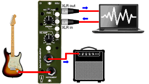 Utilisation des équipement Sound Skulptor